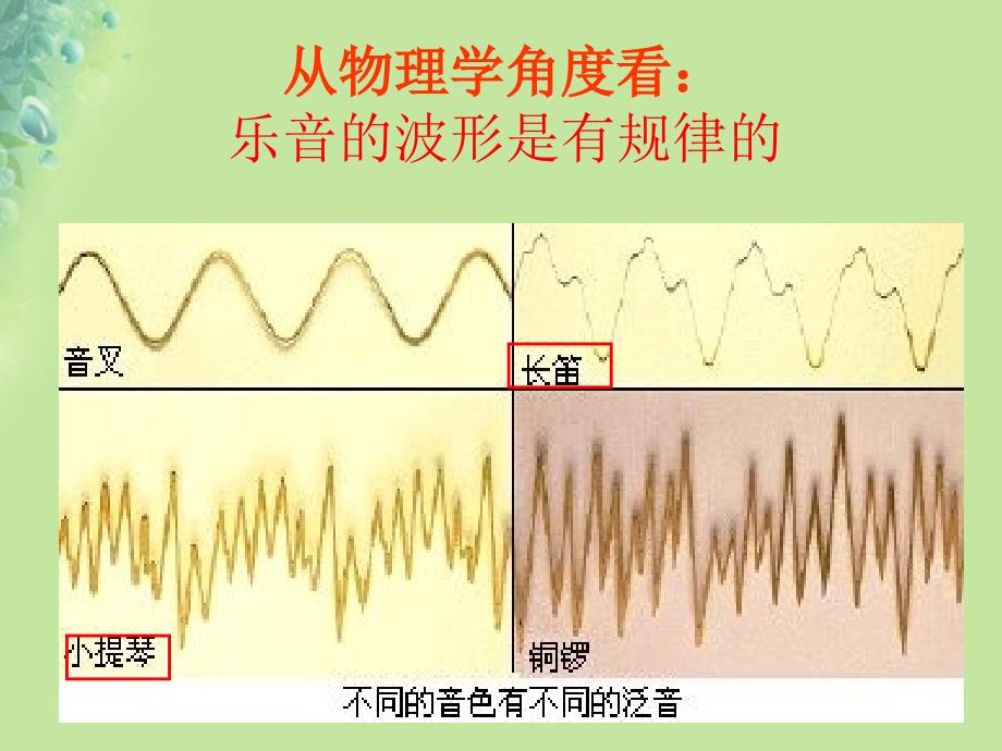 八年级物理上册 1.3 噪声及其控制 （新版）苏科版_第3页