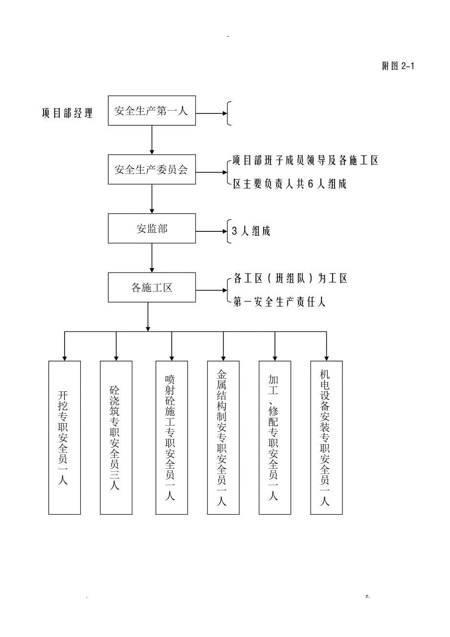 安全生产文明施工环境保护保证措施_第5页