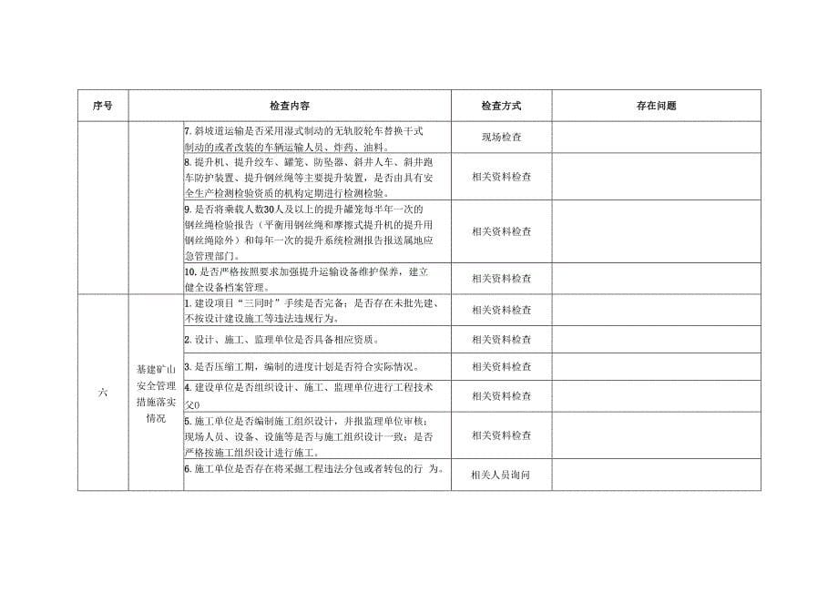 非煤地下矿山安全生产专项检查表_第5页