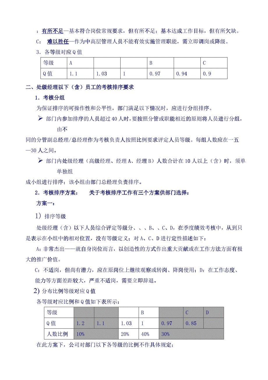 中消研市场研究有限公司员工绩效管理工作规范_第5页