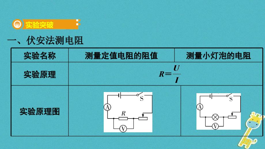 2018年中考物理基础过关复习集训第十七章欧姆定律第3节电阻的测量课件新人教版20180502269_第2页