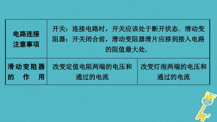 2018年中考物理基础过关复习集训第十七章欧姆定律第3节电阻的测量课件新人教版20180502269_第3页