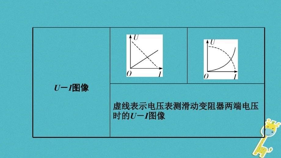 2018年中考物理基础过关复习集训第十七章欧姆定律第3节电阻的测量课件新人教版20180502269_第5页