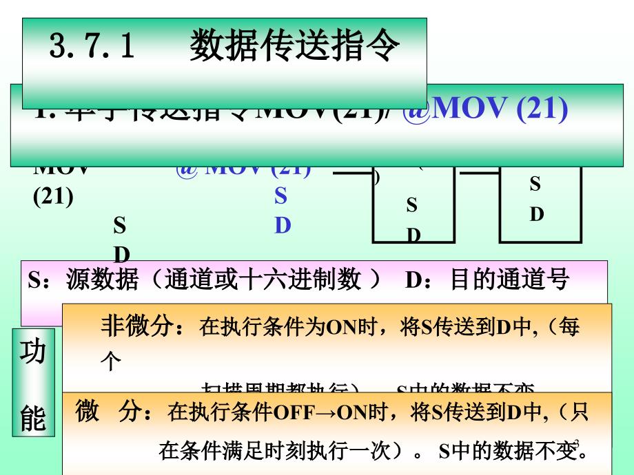 数据传送比较_第3页