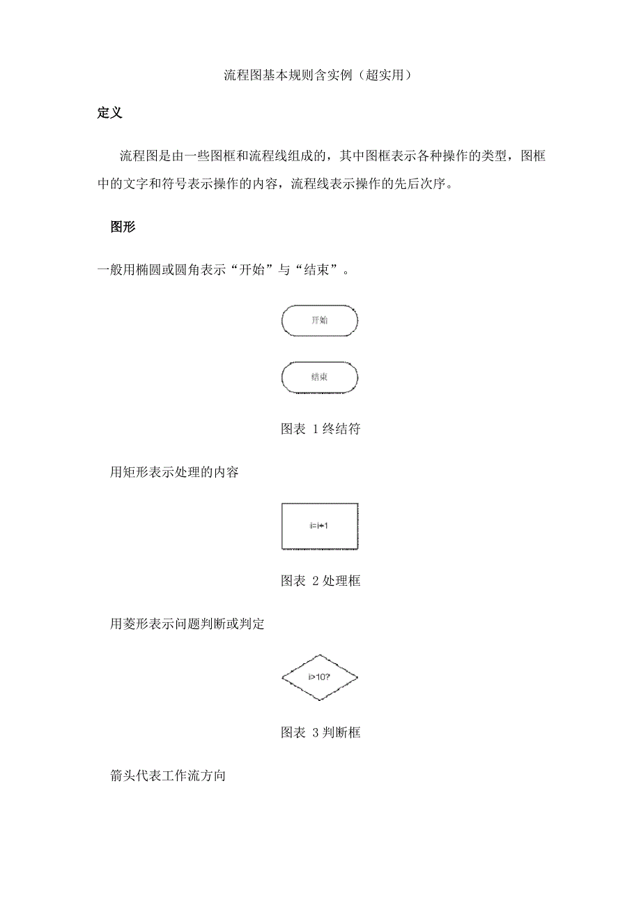 流程图基本规则含实例(超实用)_第1页