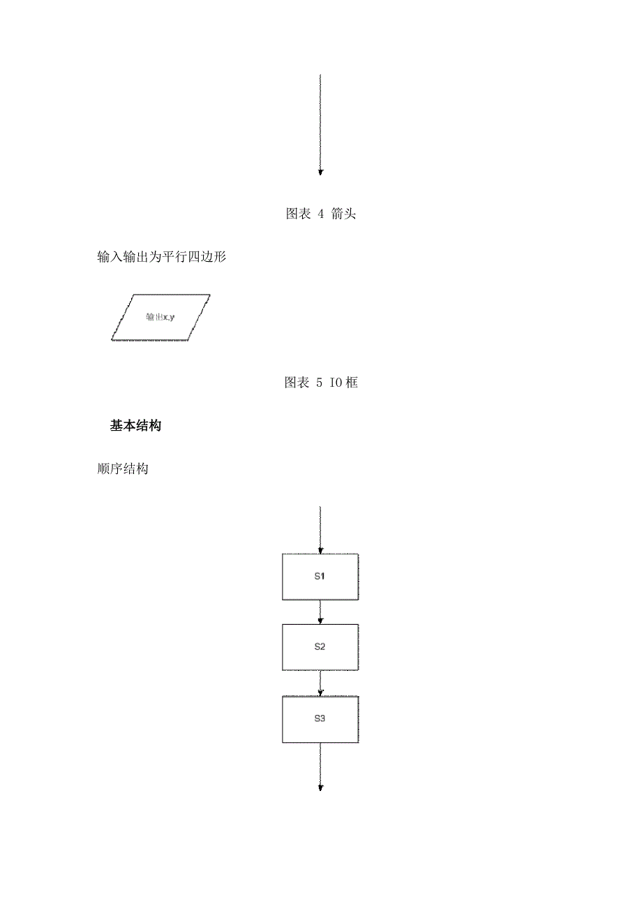 流程图基本规则含实例(超实用)_第2页