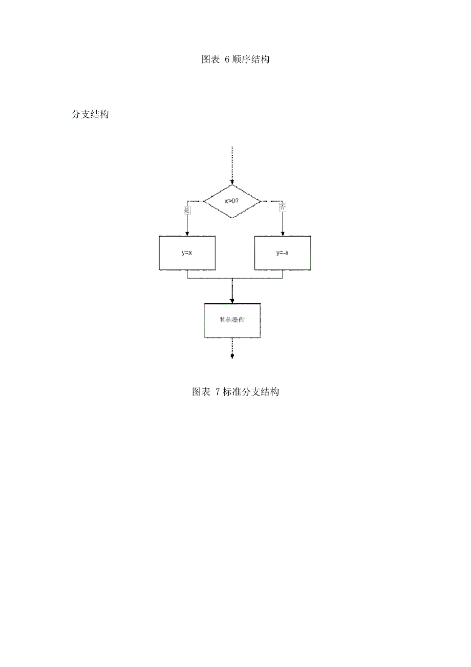 流程图基本规则含实例(超实用)_第3页