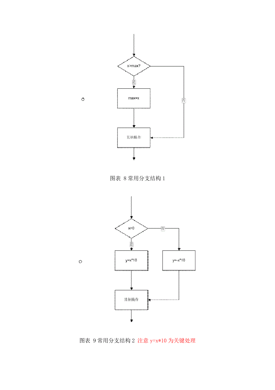 流程图基本规则含实例(超实用)_第4页