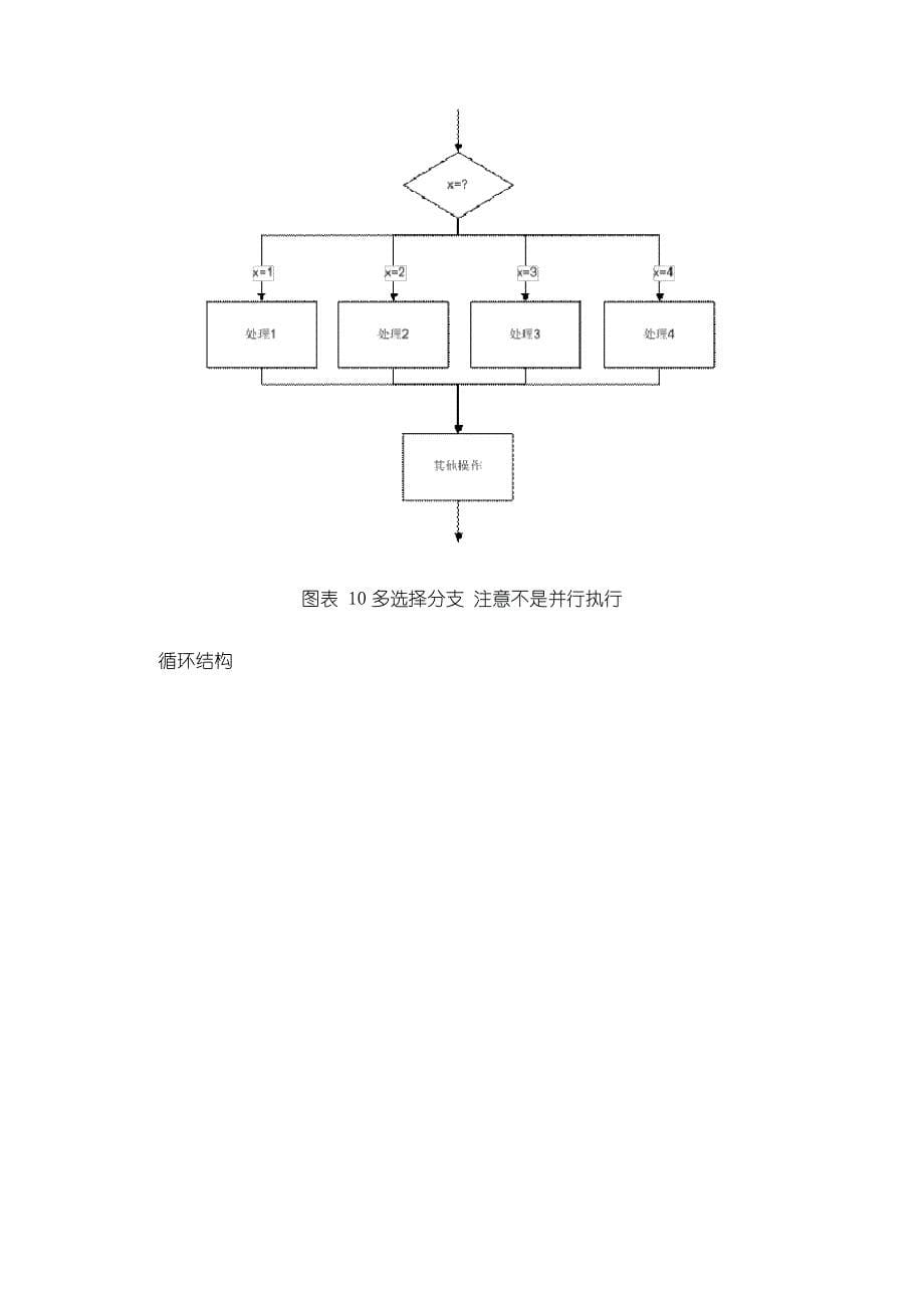 流程图基本规则含实例(超实用)_第5页