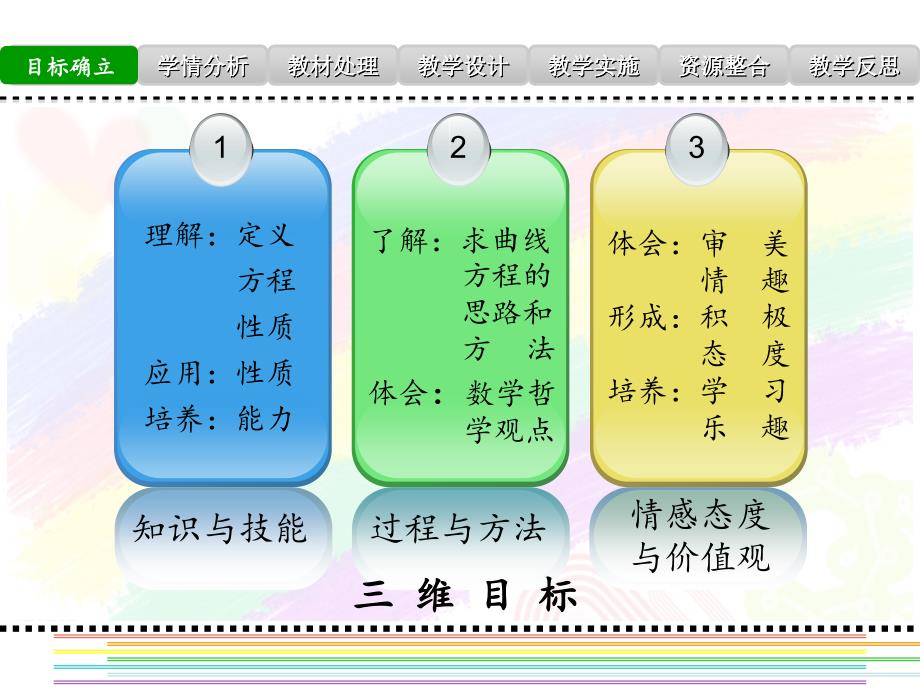 双曲线标准方程和性质---说课稿课件_第3页