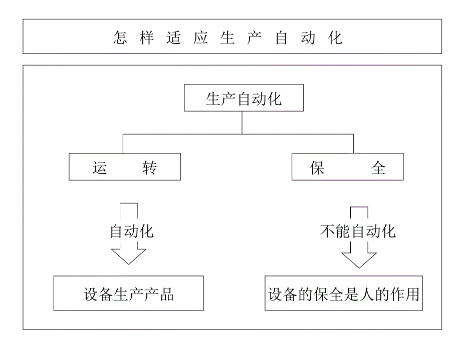 TPM经营管理干部培训教材_第2页