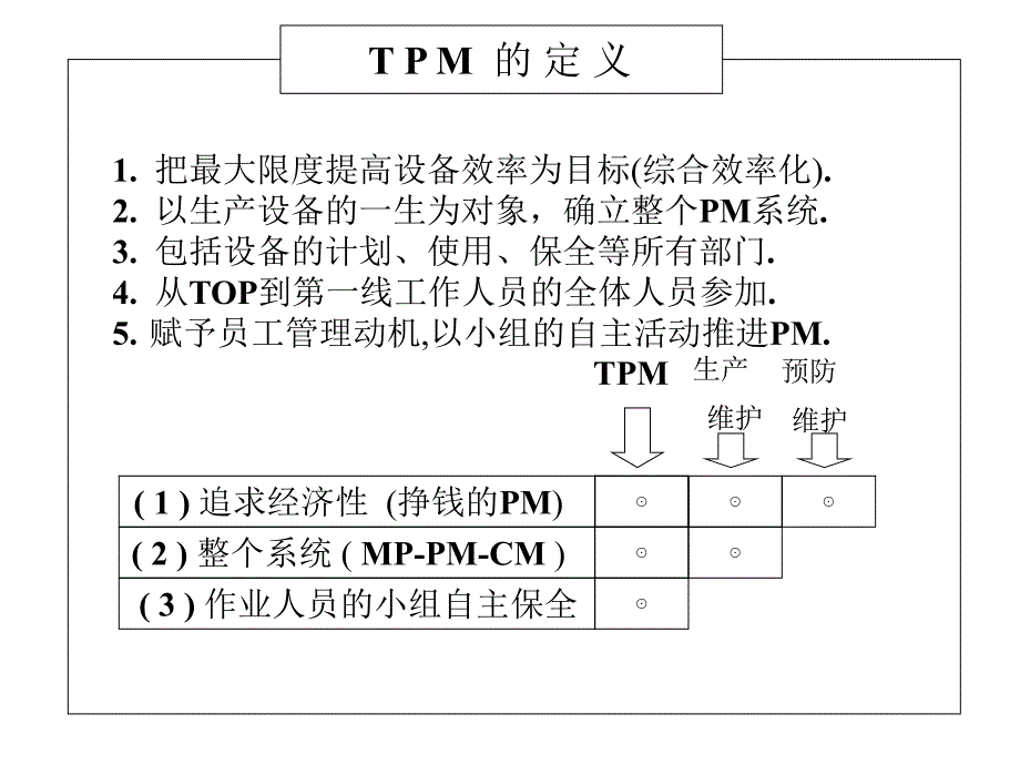 TPM经营管理干部培训教材_第4页