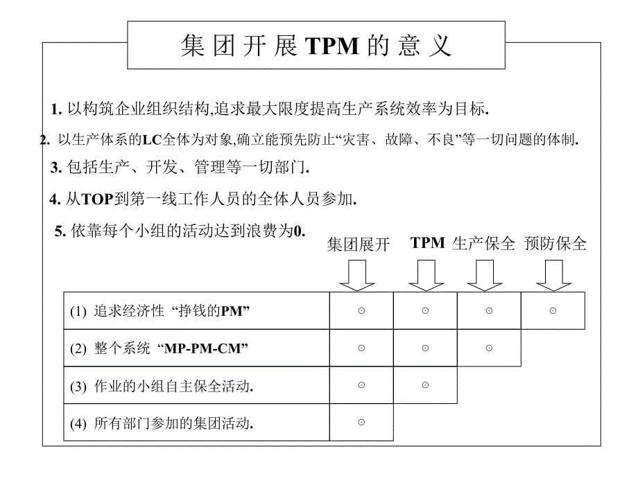 TPM经营管理干部培训教材_第5页