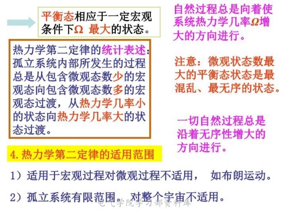 最新大学物理下曾晓萌熵教学课件_第3页