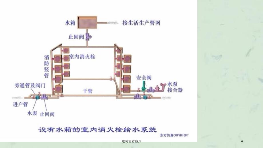 建筑消防器具课件_第4页