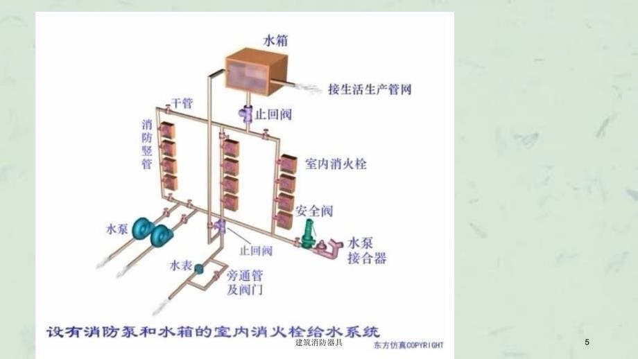 建筑消防器具课件_第5页