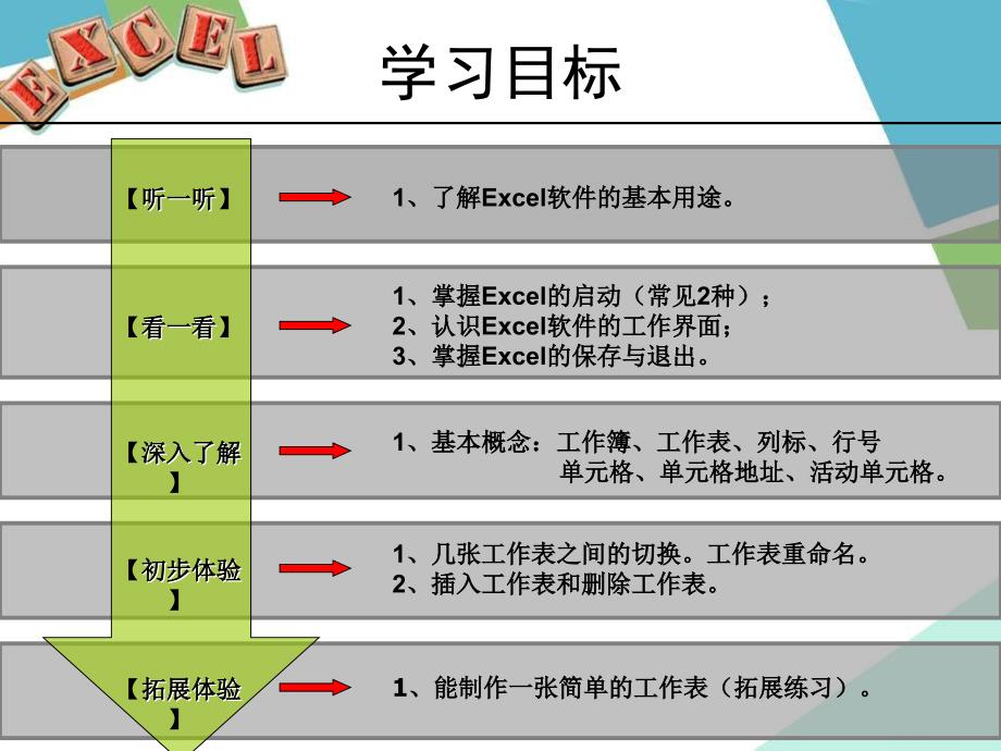 《初识电子表格Excel》课件(1)_第2页