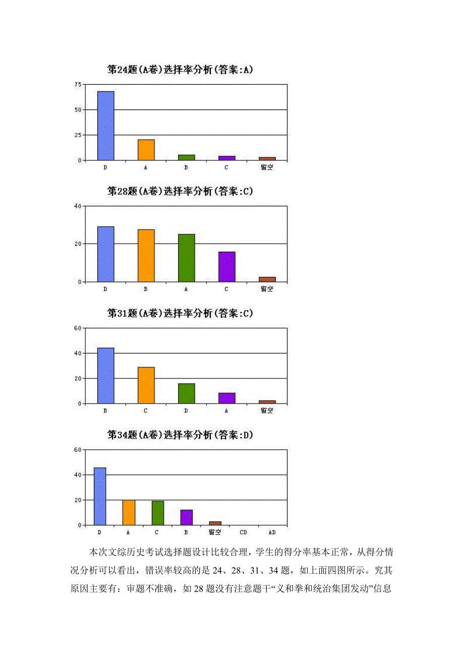 高三一模历史质量分析_第2页