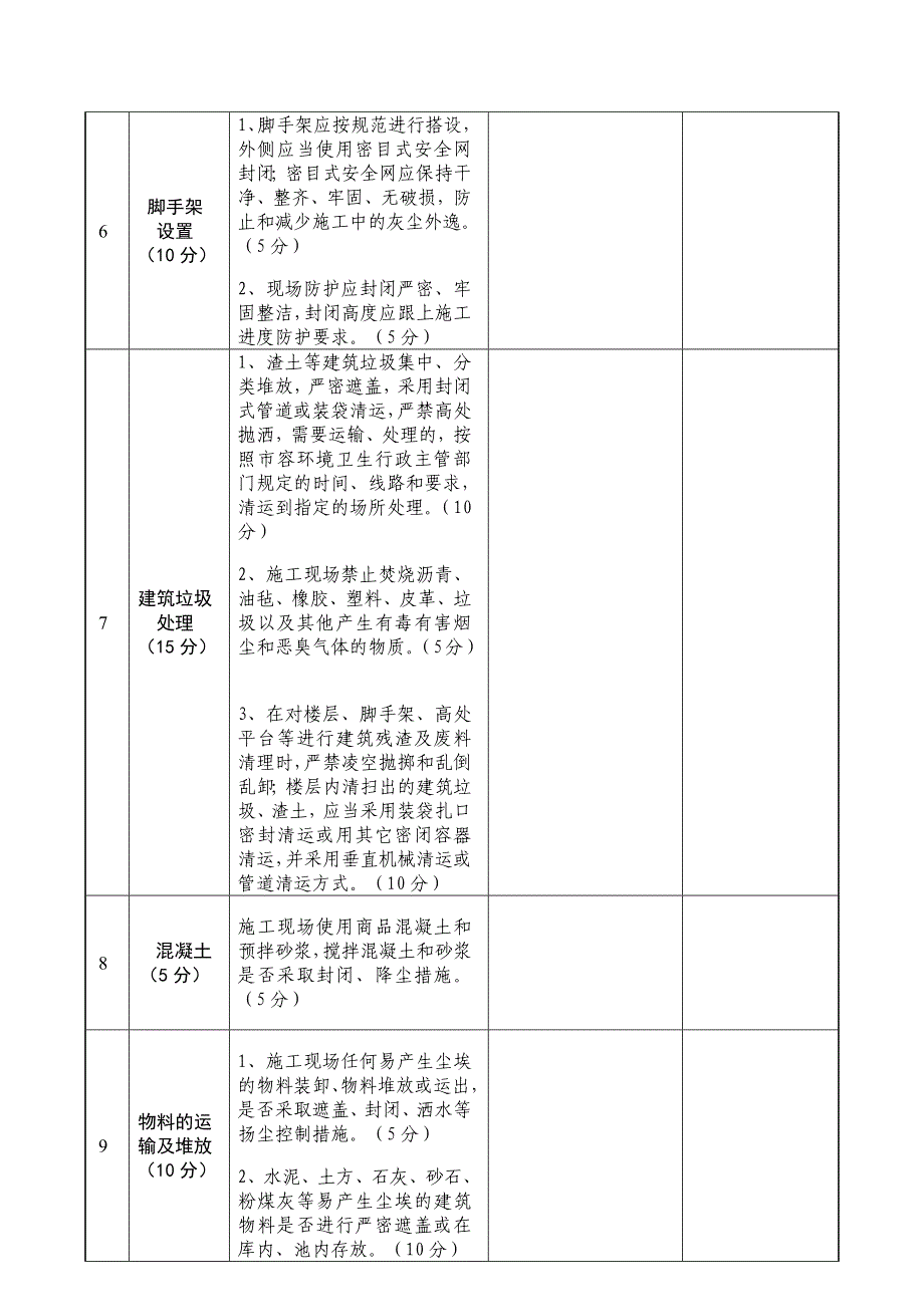 建筑施工现场扬尘污染防治检查表_第2页