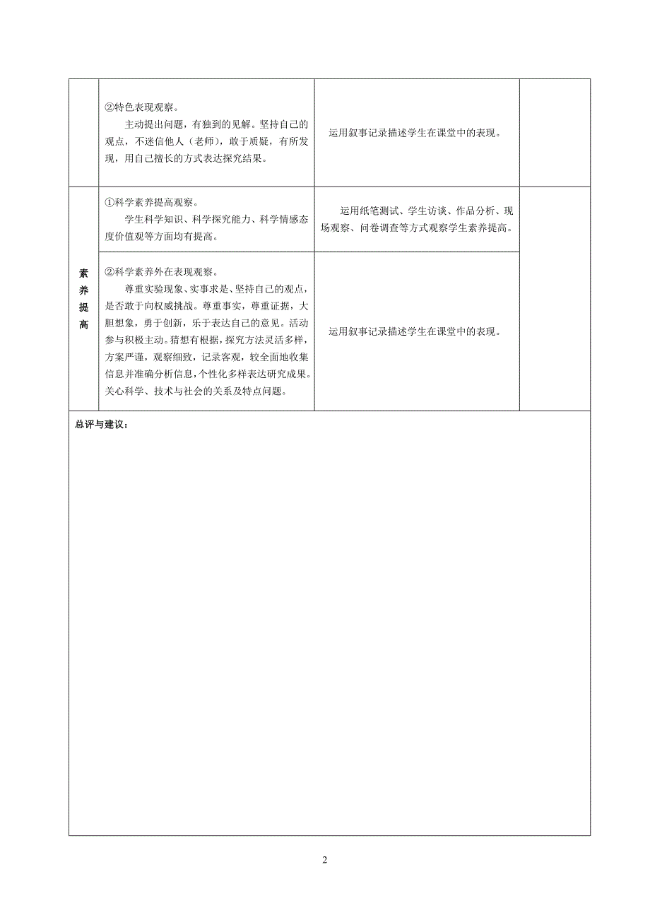 小学科学课堂观察量表（1）——学生学习的维度_第2页