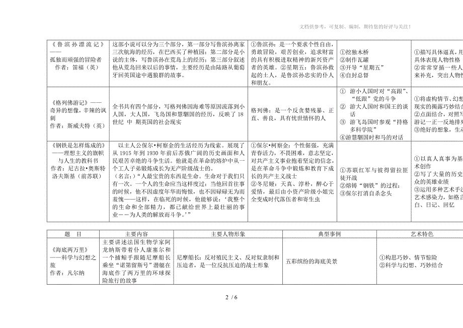 初中名著导读专题_第2页