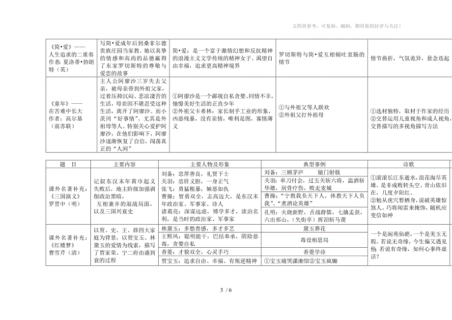 初中名著导读专题_第3页