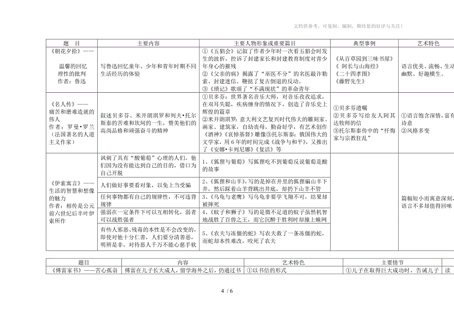 初中名著导读专题_第4页