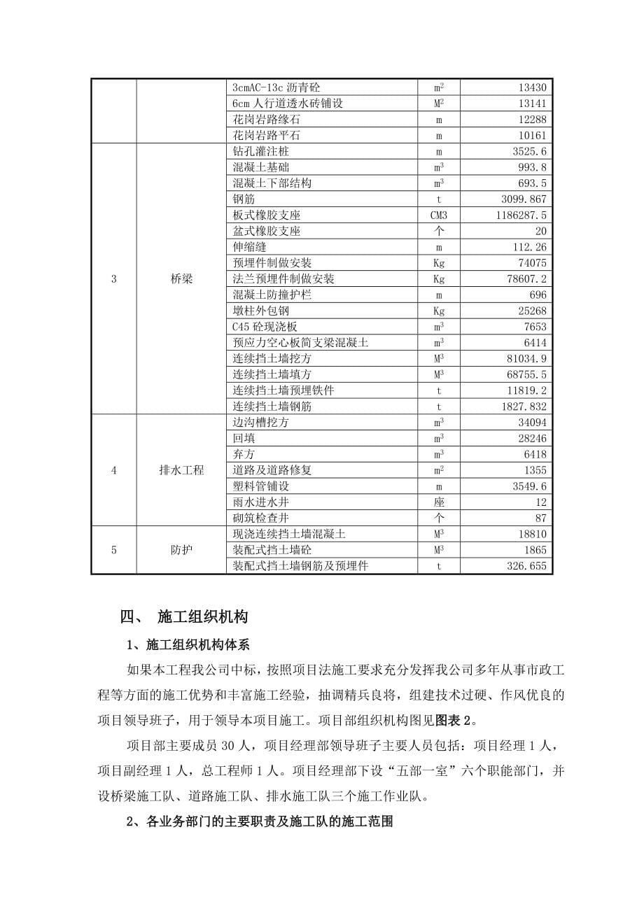 立交桥桥梁施工组织设计_第5页