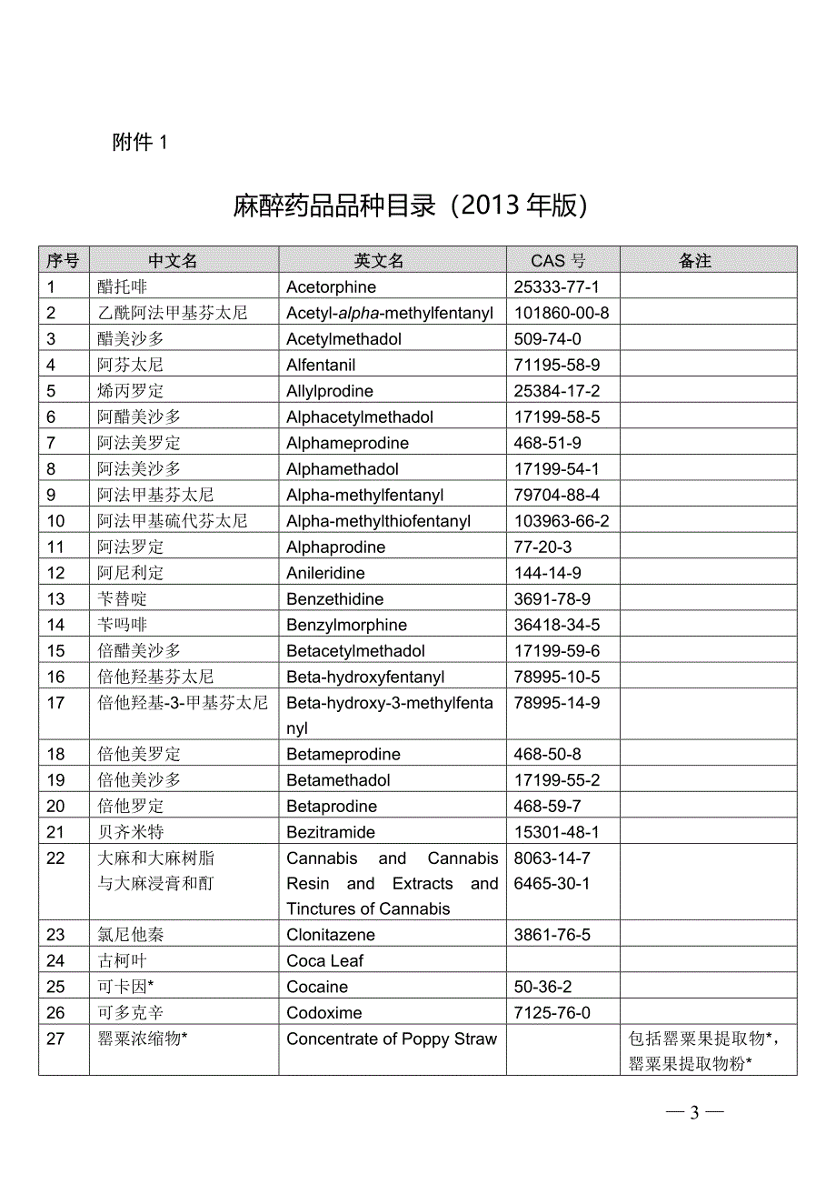 麻醉、精一类药品目录_第1页