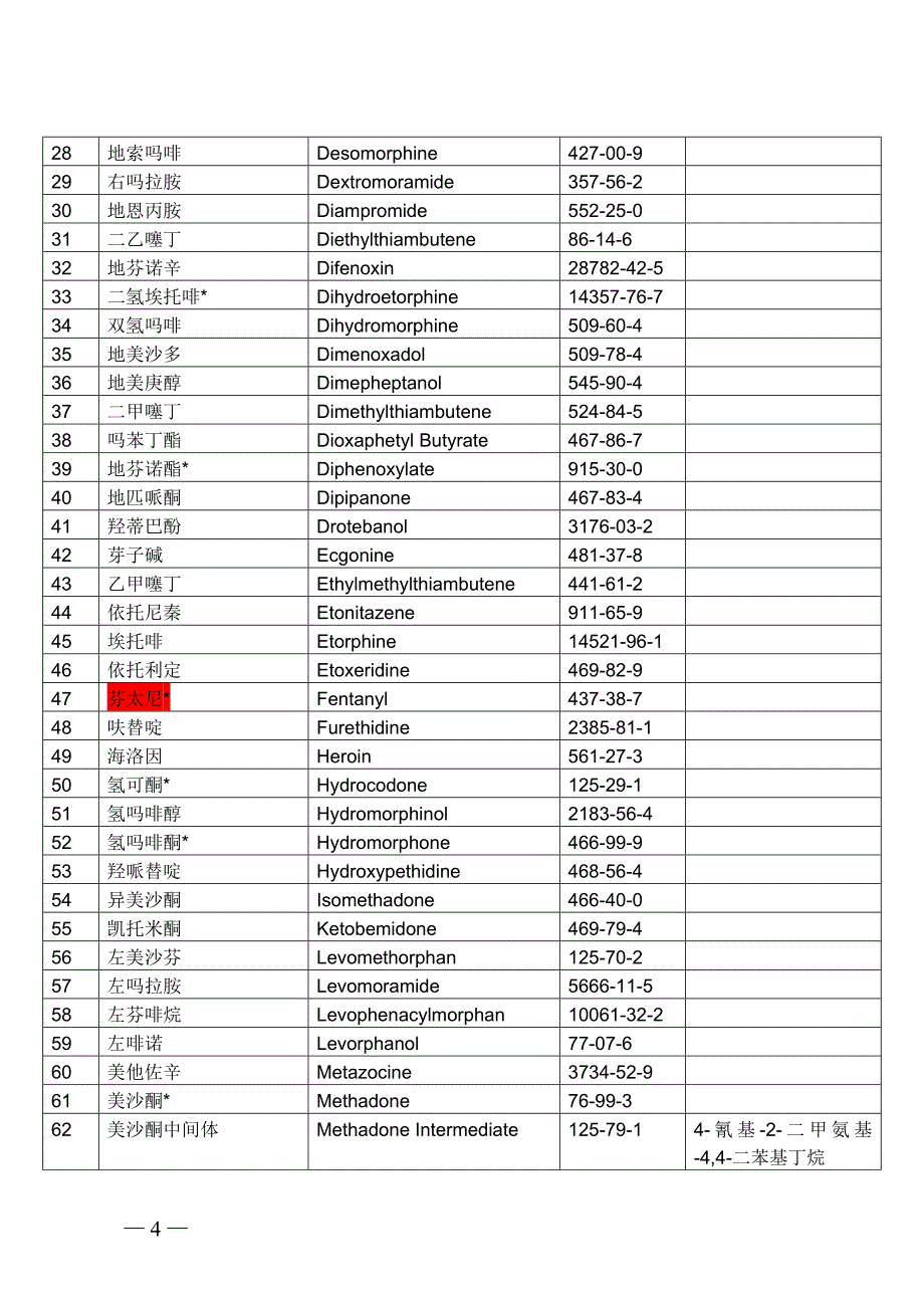 麻醉、精一类药品目录_第2页