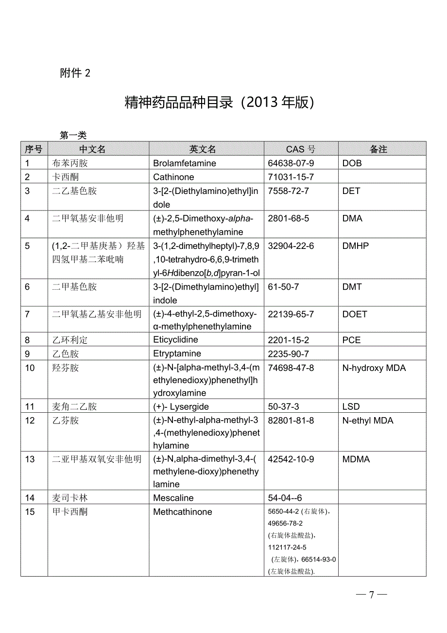 麻醉、精一类药品目录_第5页