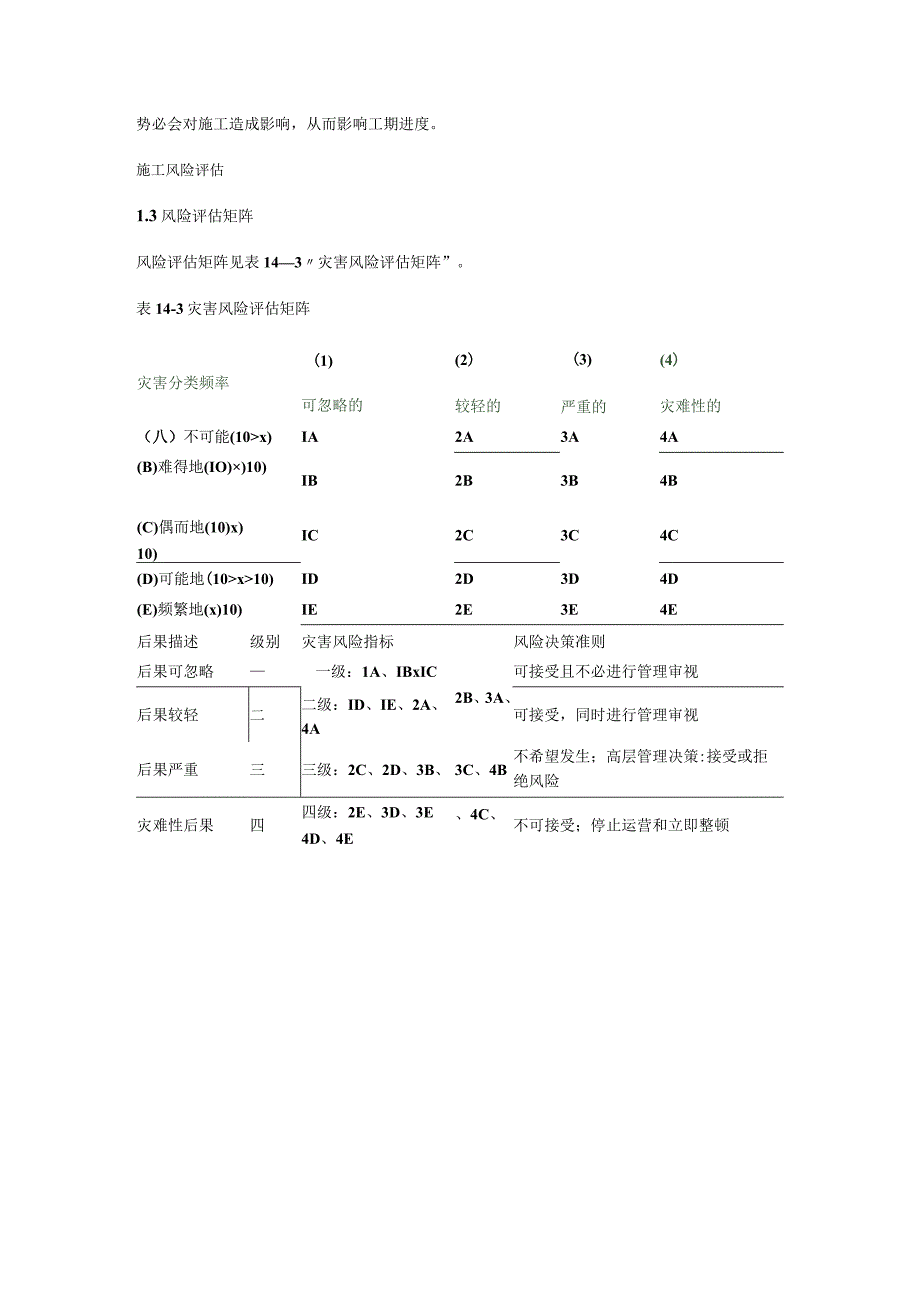 工程紧急施工风险过程控制与风险处置预案_第4页