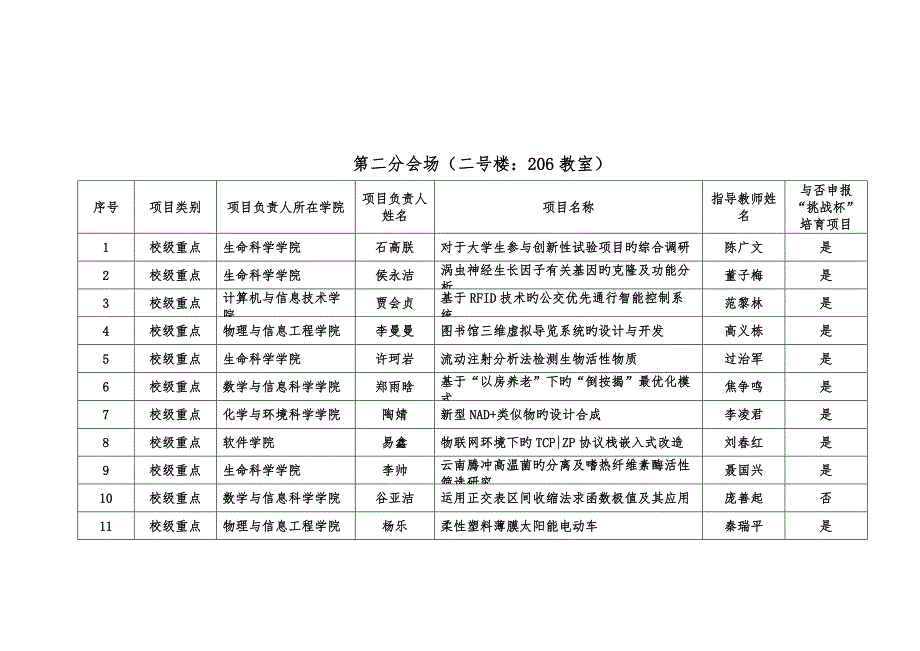 河南师范大学大学生创新项目立项评审参加答辩项目一.doc_第4页