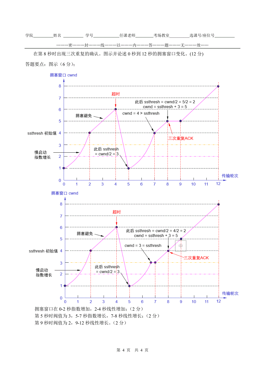 2014-2015-2计算机网络基础期中考试试卷(答案)_第4页