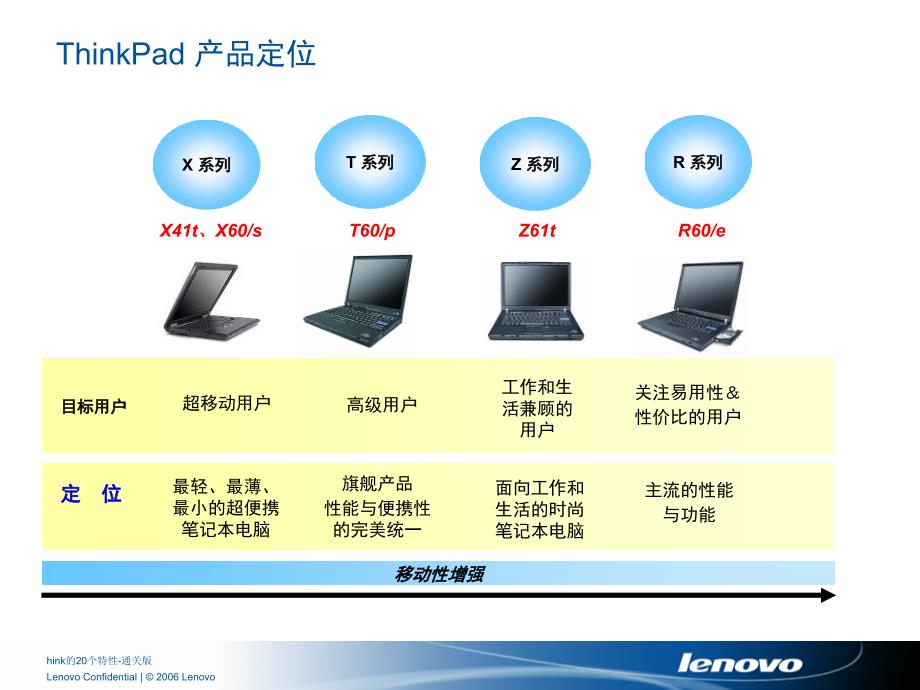 hink的20个特性通关版课件_第2页