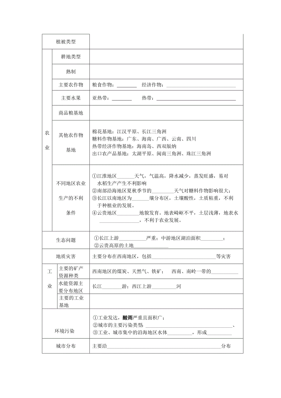 2022年高中地理 1.3南方地区学案鲁教版必修3_第3页