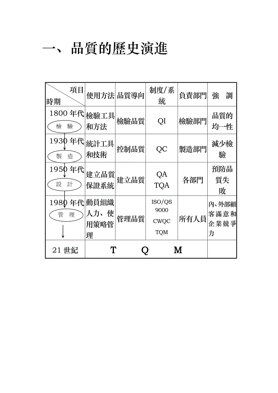 TQM全面质量管理模式_第3页