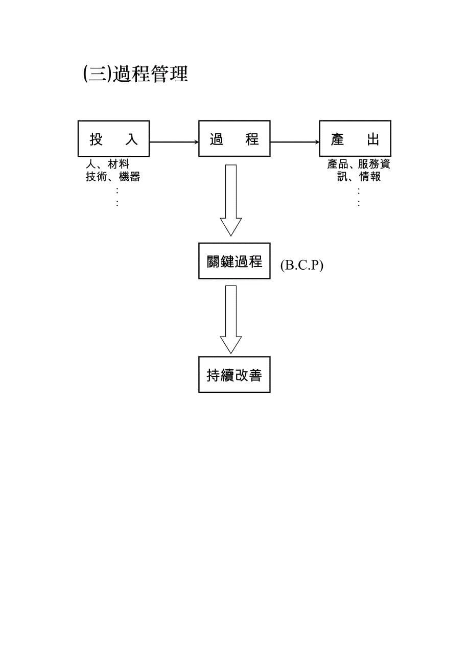 TQM全面质量管理模式_第5页