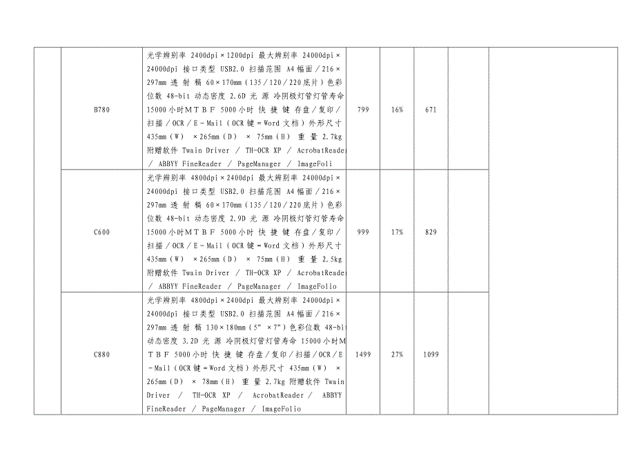 协议供货商品及供货信息表_第4页