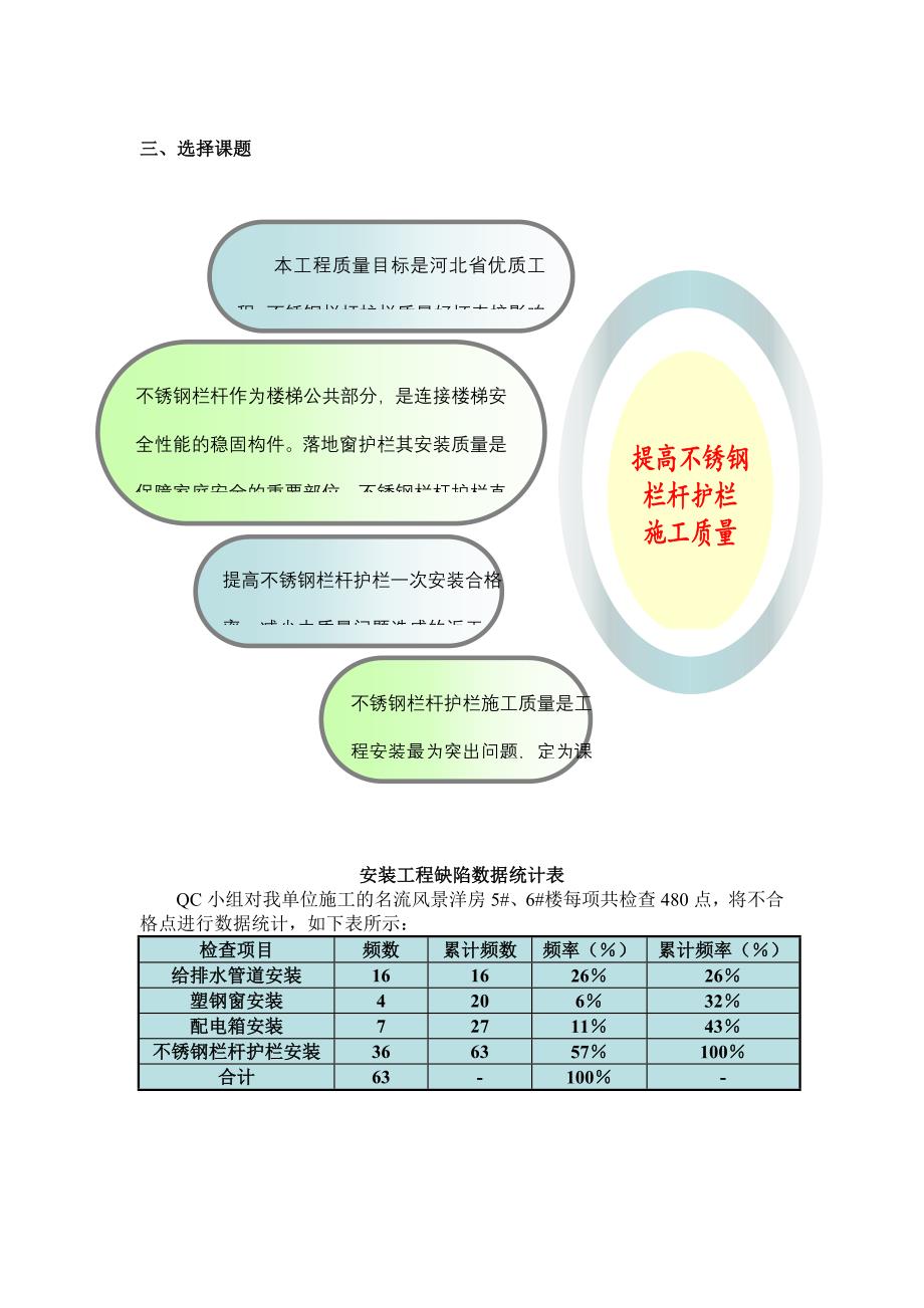 QC 提高不锈钢栏杆护栏施工质量.doc_第2页