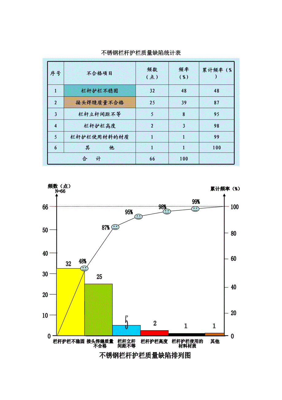 QC 提高不锈钢栏杆护栏施工质量.doc_第4页