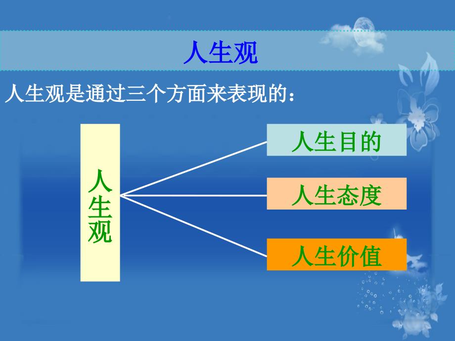 如何树立正确的人生观价值观_第4页