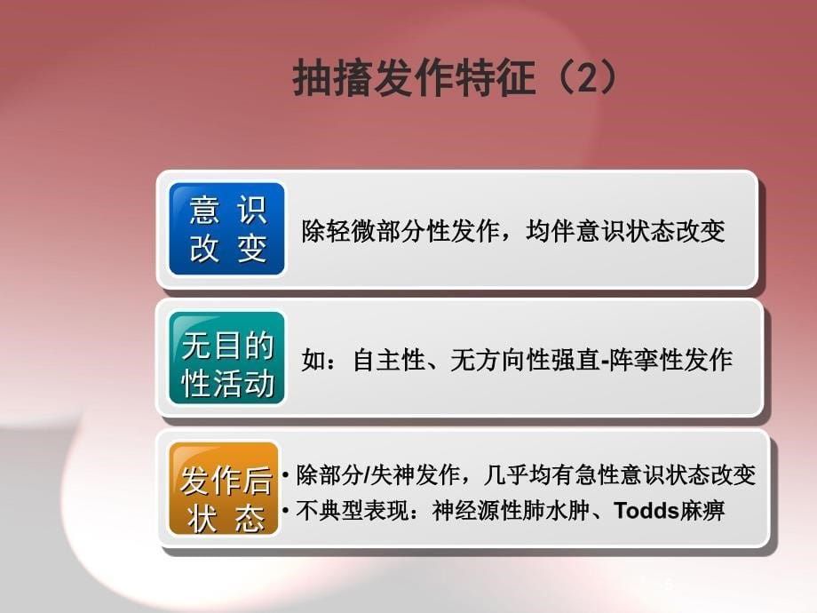 医学PPT课件急诊抽搐_第5页