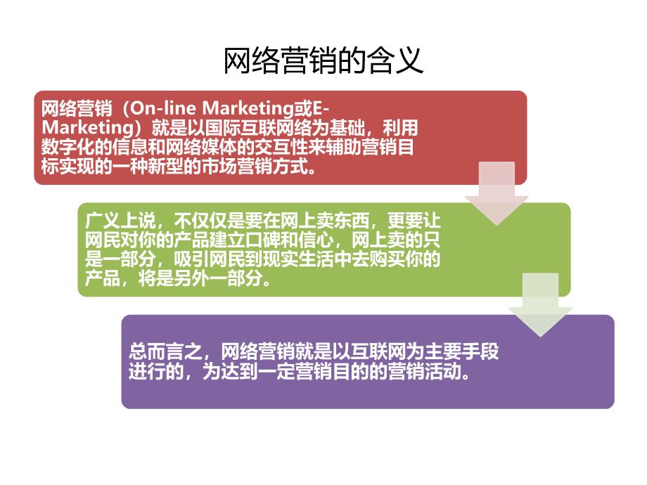 网络营销浅谈_第2页