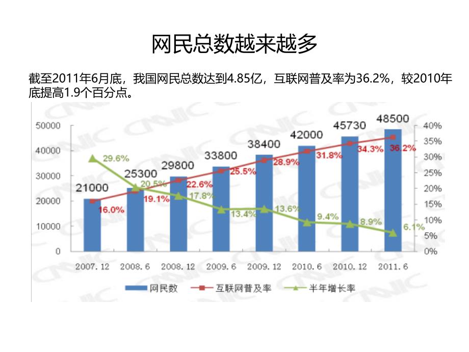 网络营销浅谈_第3页