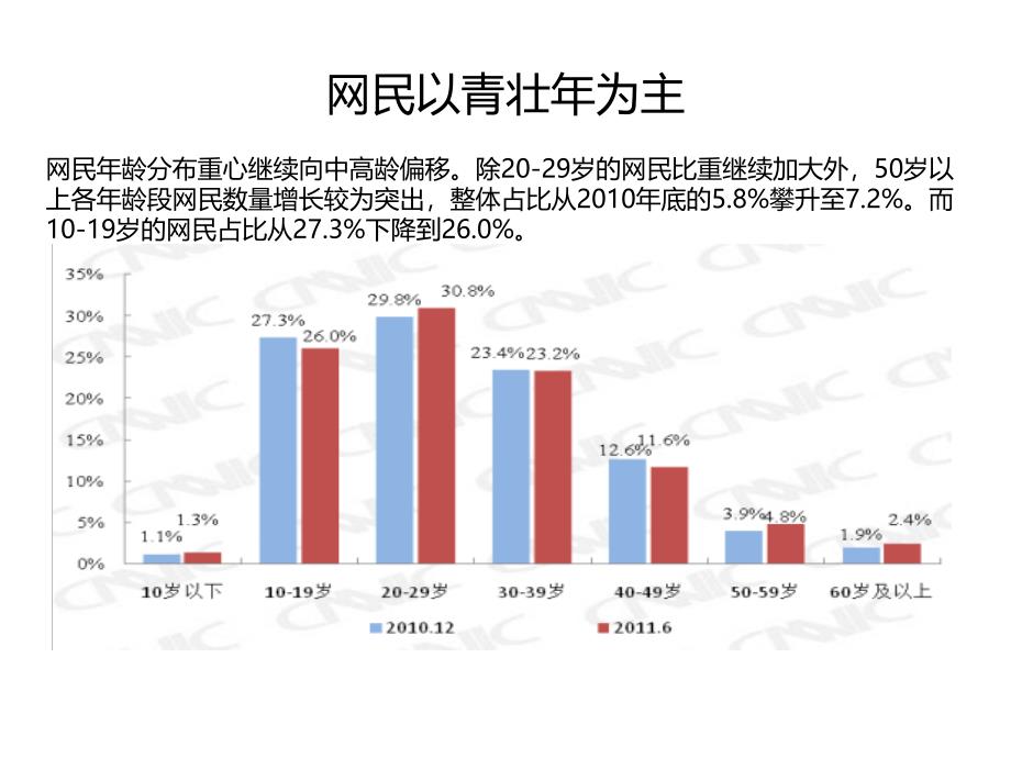 网络营销浅谈_第4页