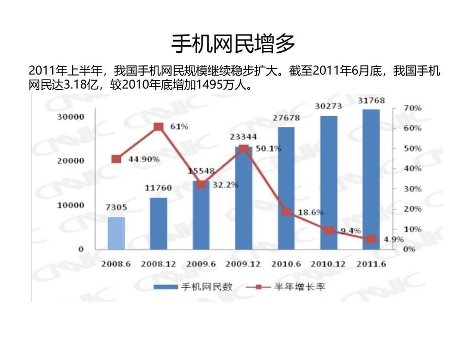 网络营销浅谈_第5页