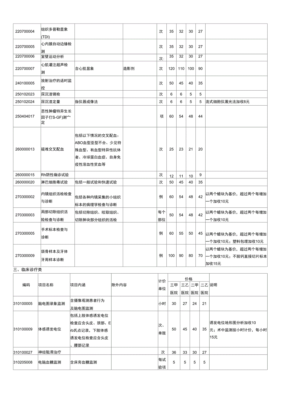 (定价策略)价格公报_第4页