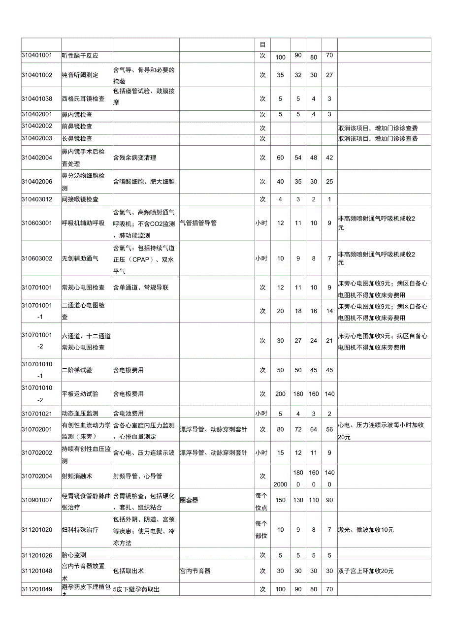 (定价策略)价格公报_第5页