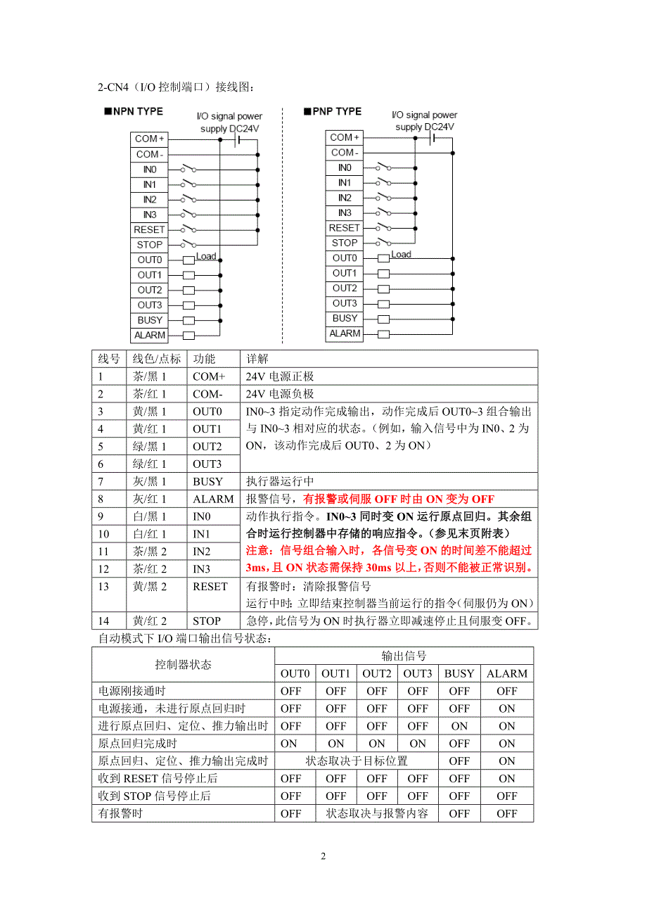 LECP1系列简易型电缸控制器操作手册_第2页